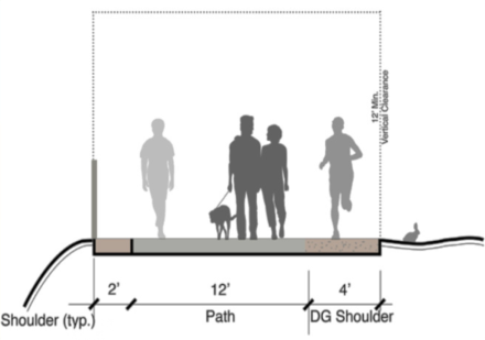 Stadium Trail Cross Section[13]